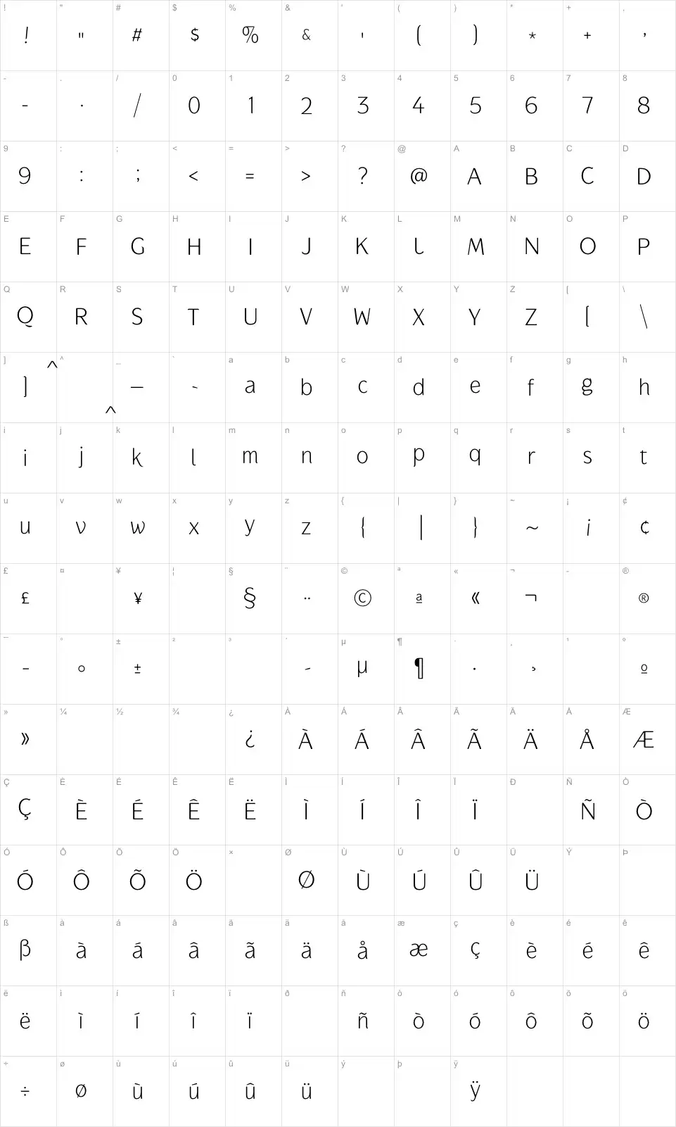Mapa de caracteres da fonte Gauntlet