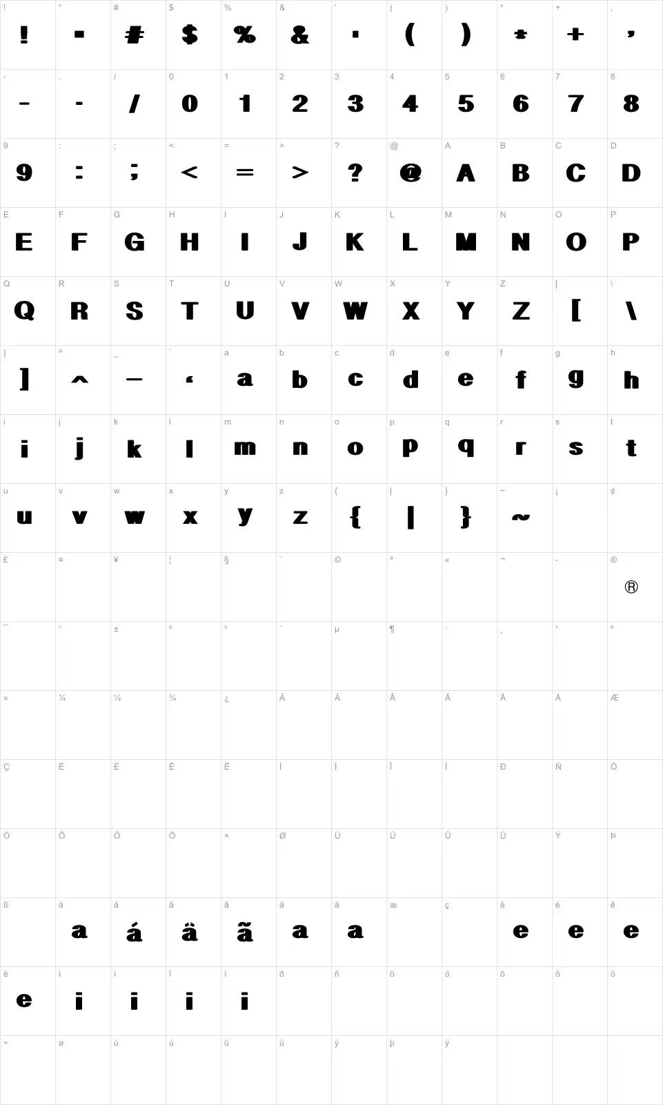 Mapa de caracteres da fonte Geometric PW