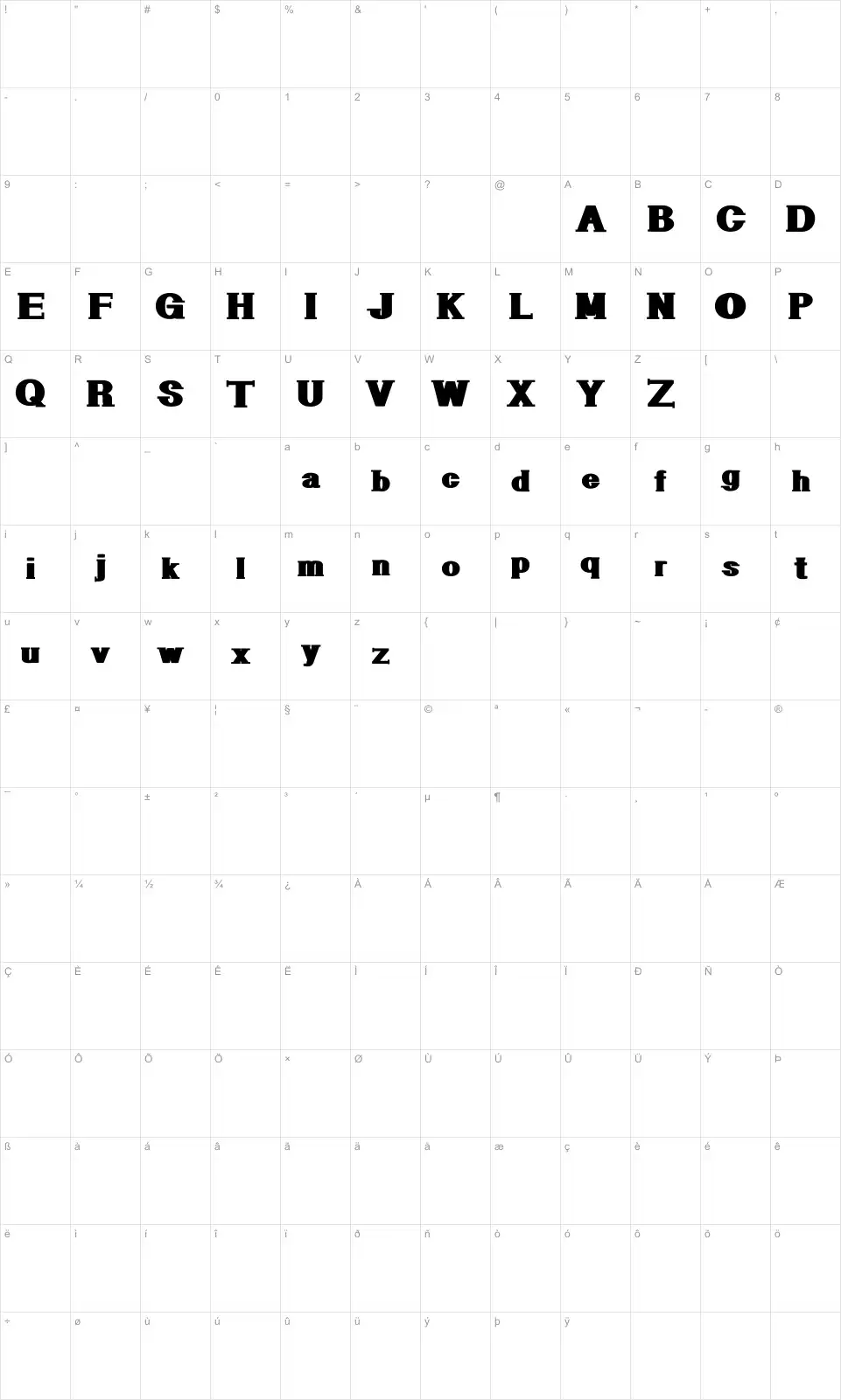 Mapa de caracteres da fonte Geometric Serif PW