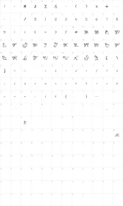 Mapa de caracteres da fonte Gita Script