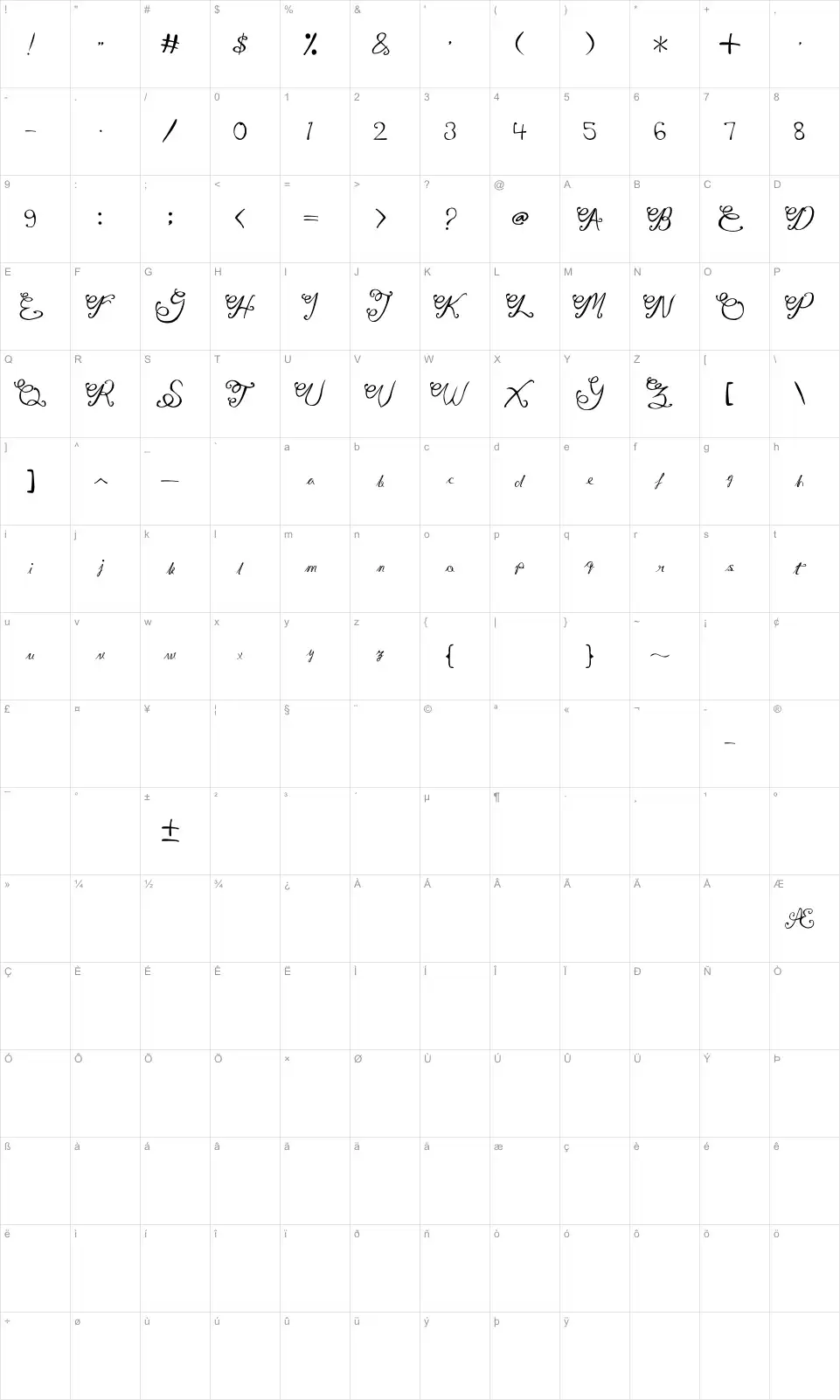 Mapa de caracteres da fonte Gita Script