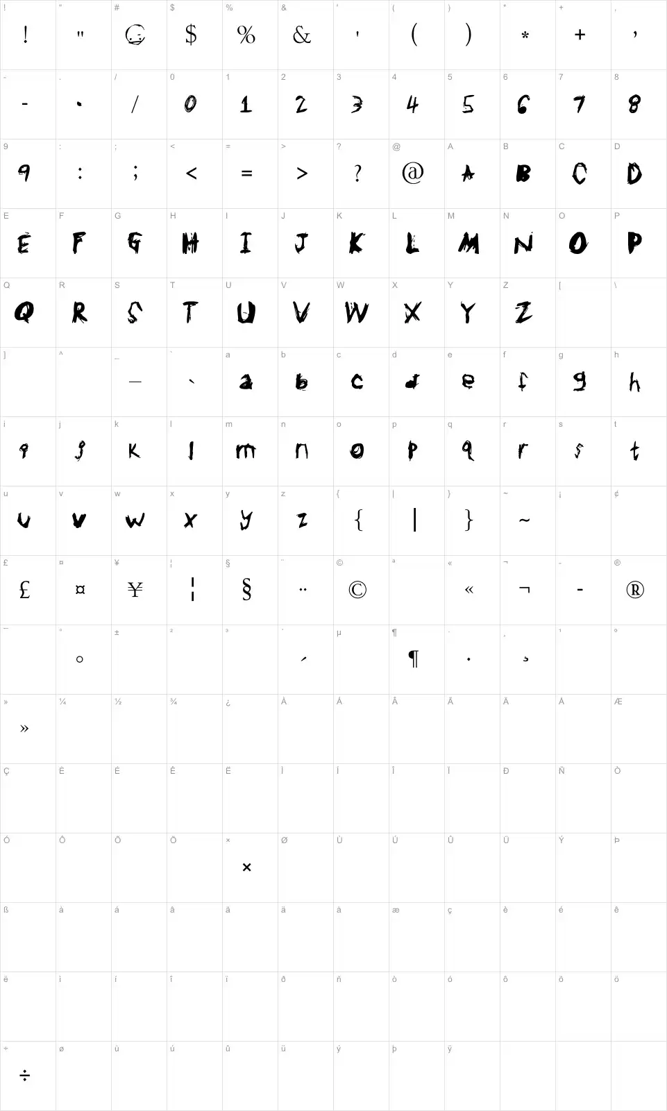 Mapa de caracteres da fonte GL Scratchy