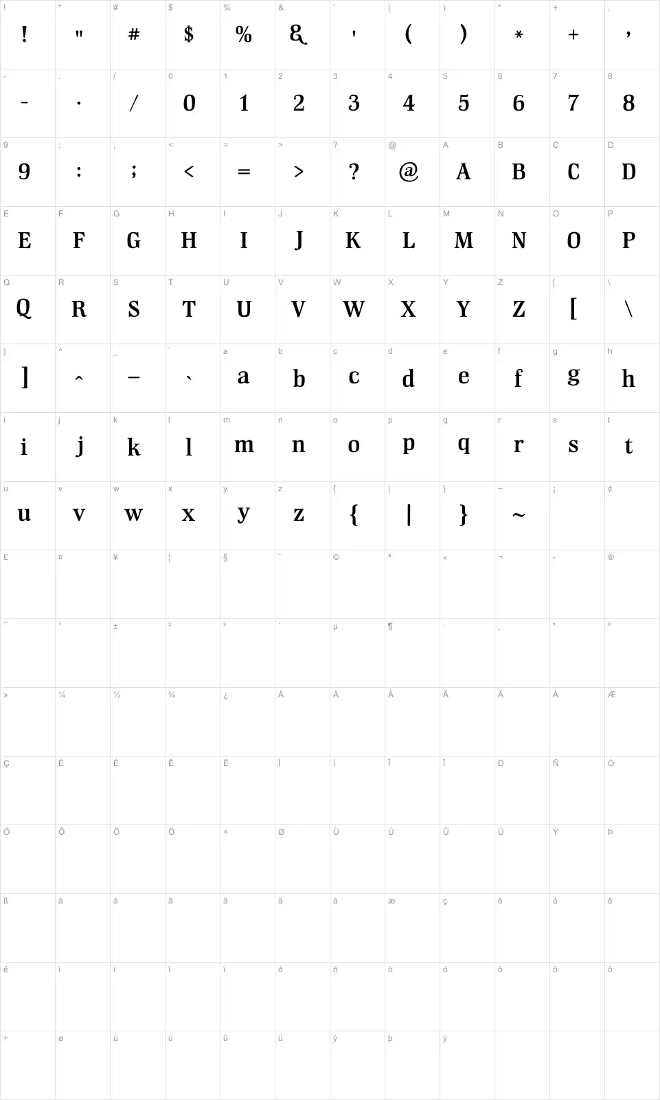 Mapa de caracteres da fonte GM Hiptop