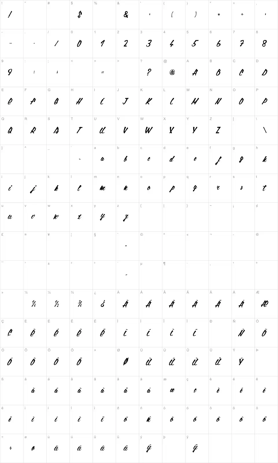 Mapa de caracteres da fonte God Bless America