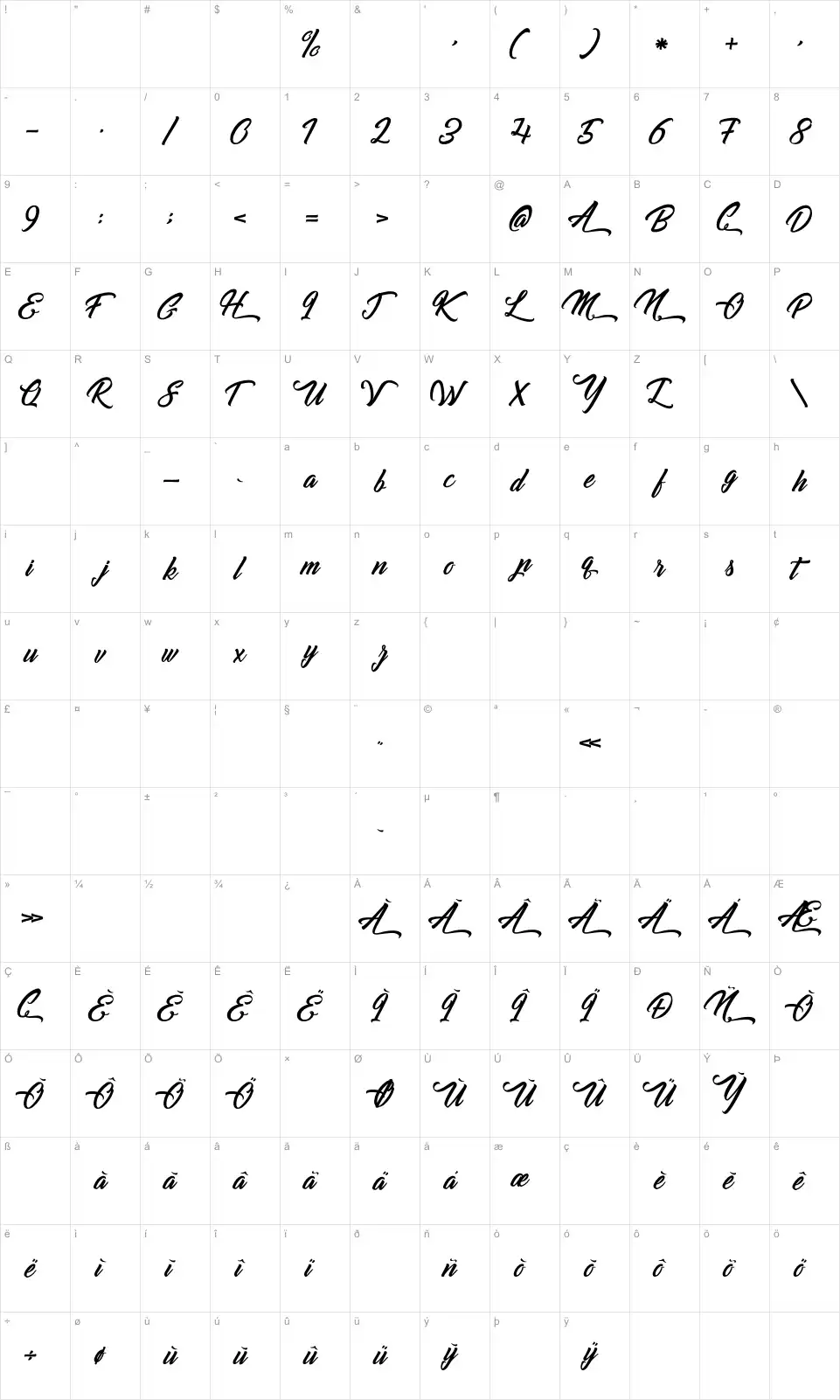 Mapa de caracteres da fonte Goldfinger Kingdom