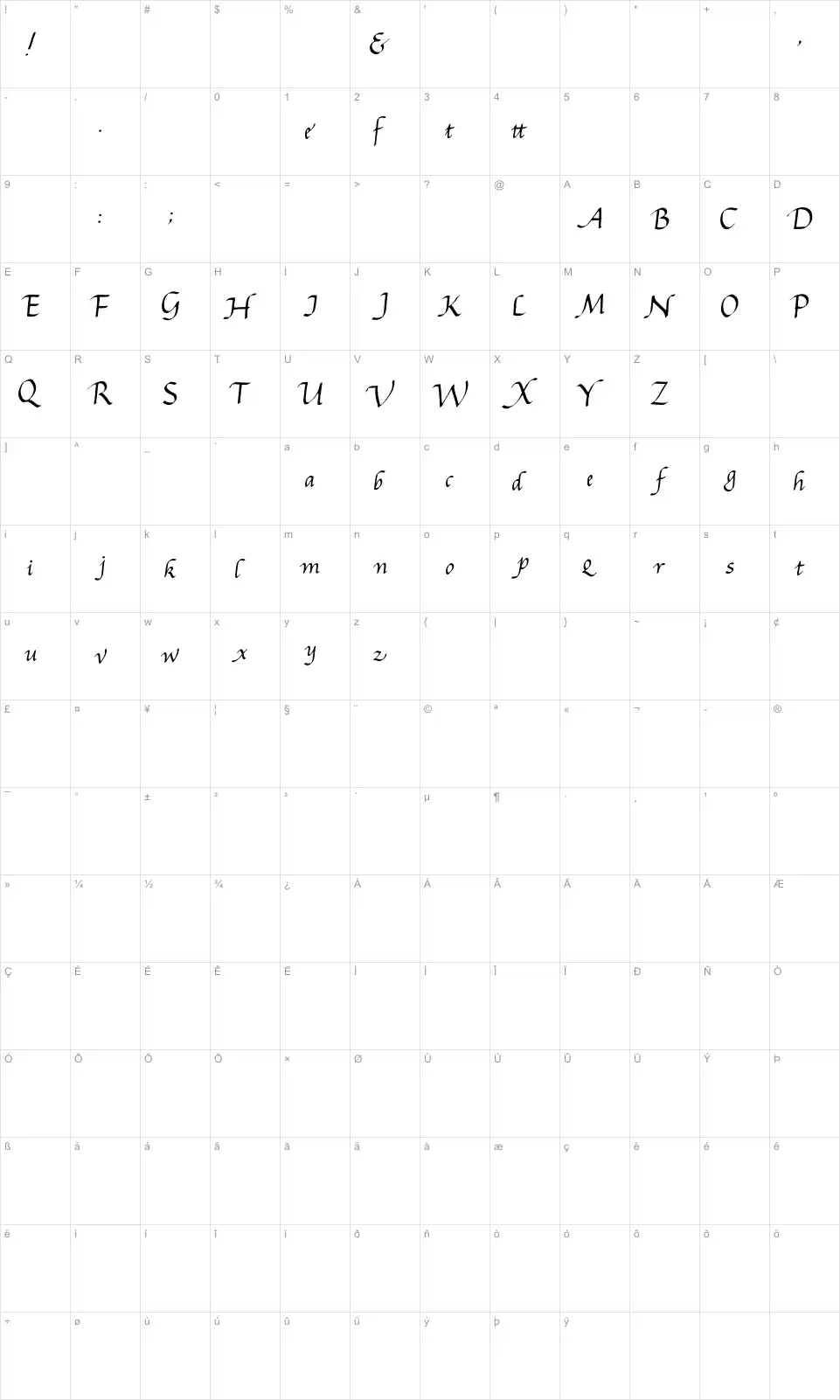 Mapa de caracteres da fonte Gourdie Cursive