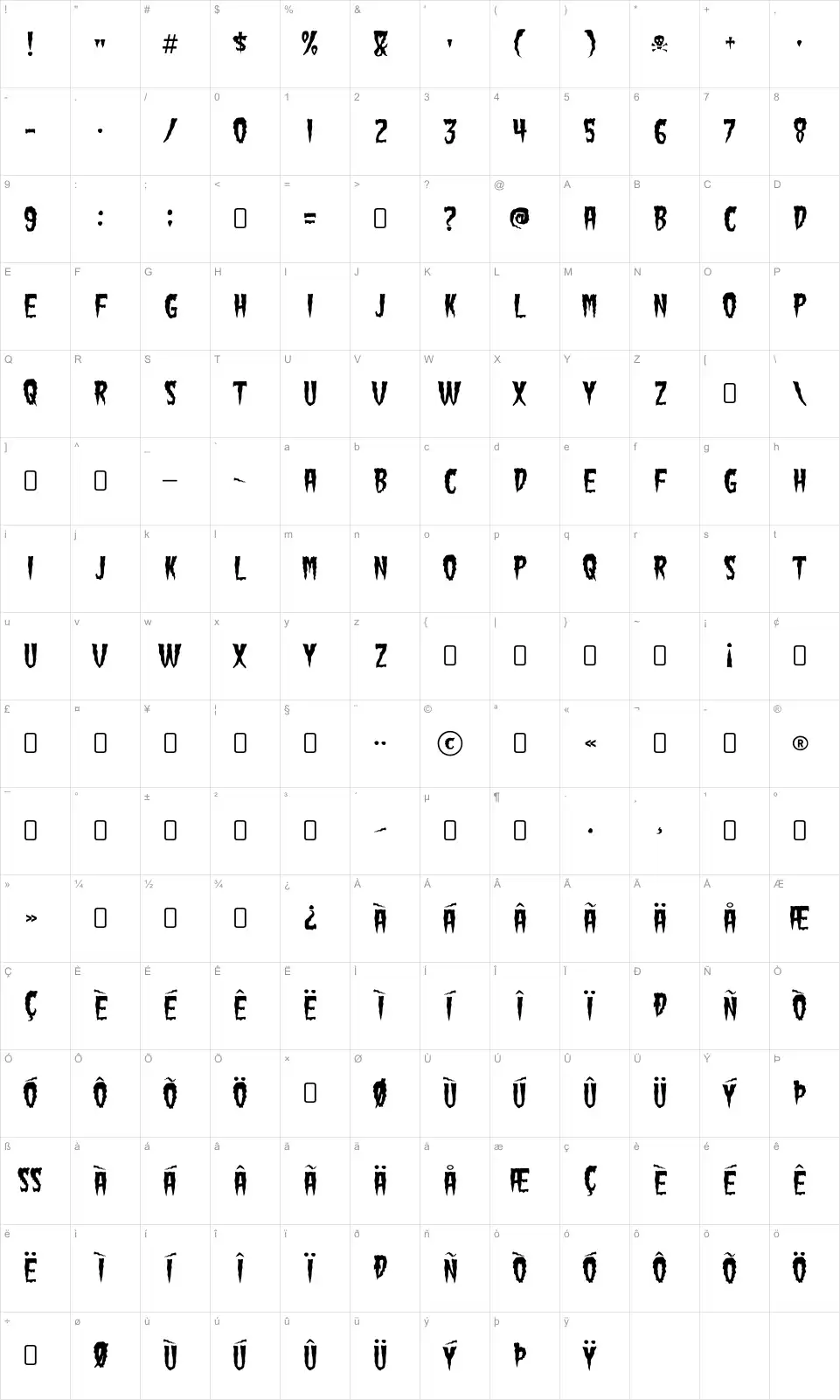 Mapa de caracteres da fonte Green Fuz