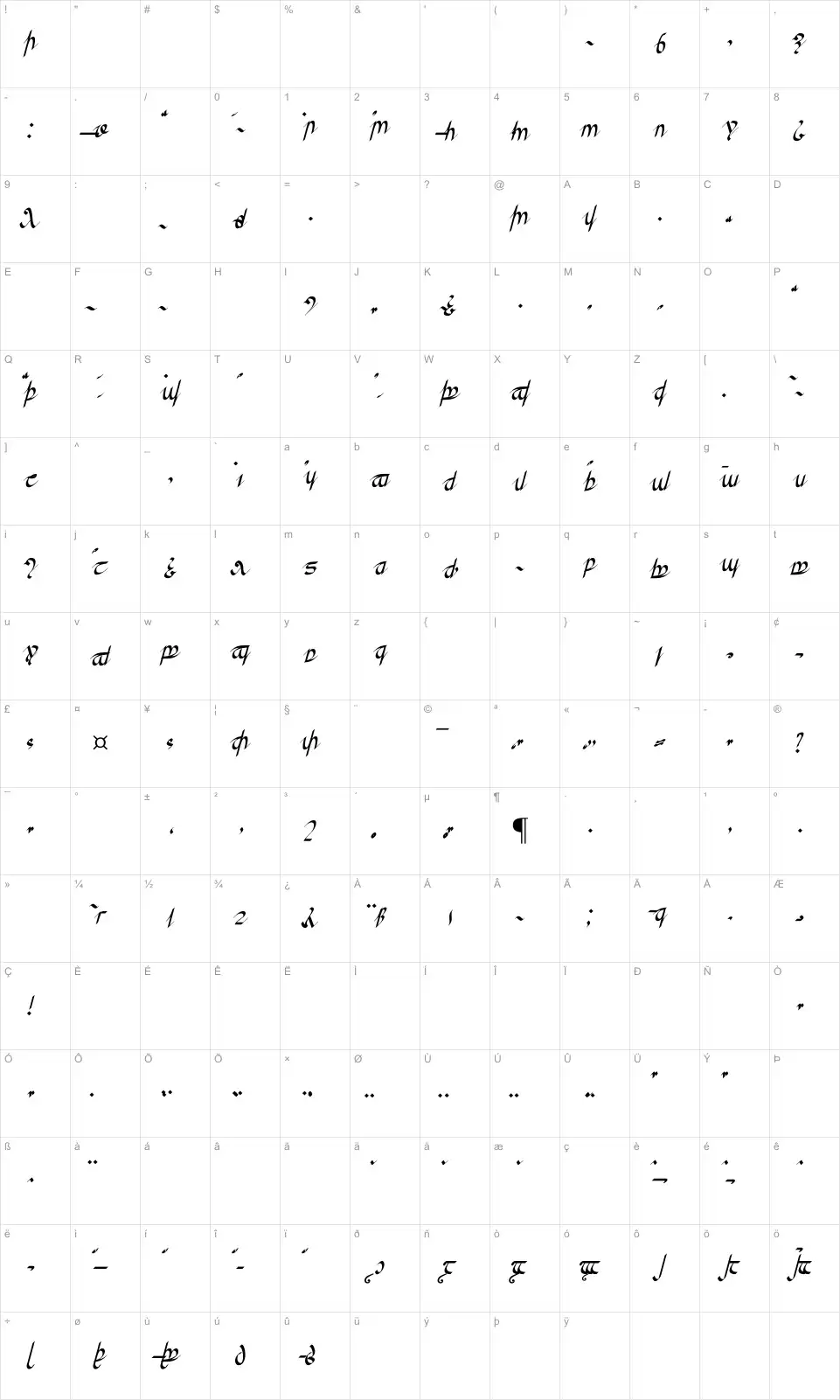 Mapa de caracteres da fonte Greifswalder Tengwar