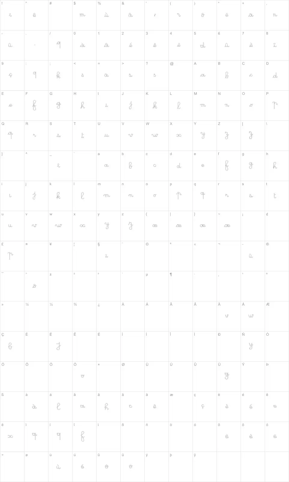 Mapa de caracteres da fonte GS Open