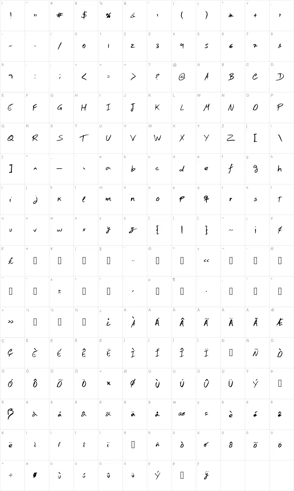 Mapa de caracteres da fonte Hand Test