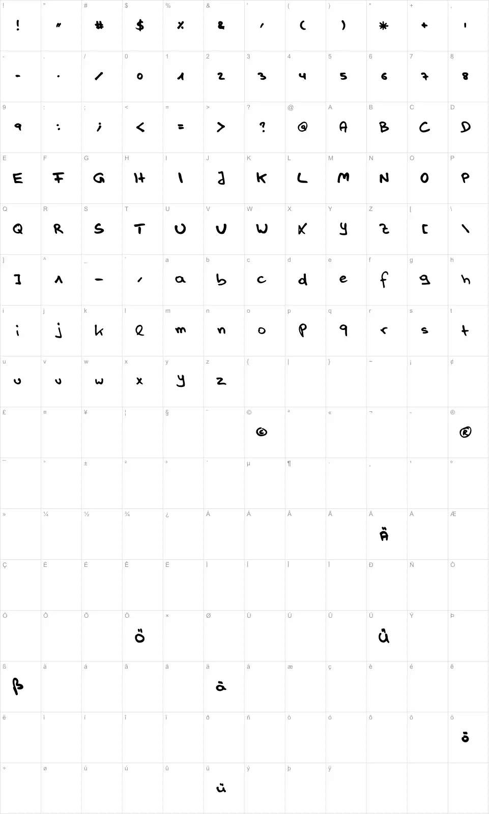 Mapa de caracteres da fonte Handwerk