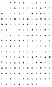Mapa de caracteres da fonte Hardly Worthit