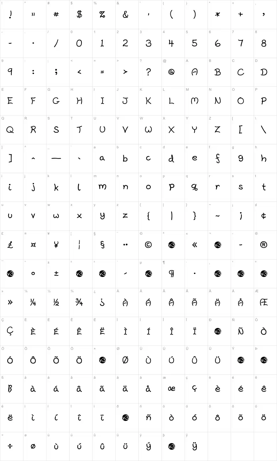 Mapa de caracteres da fonte Harrowprint