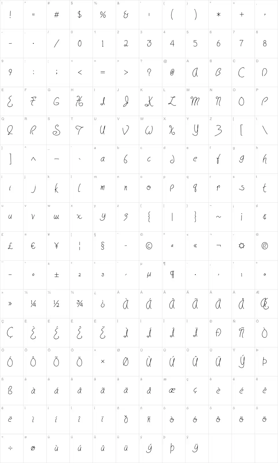 Mapa de caracteres da fonte Having Writ