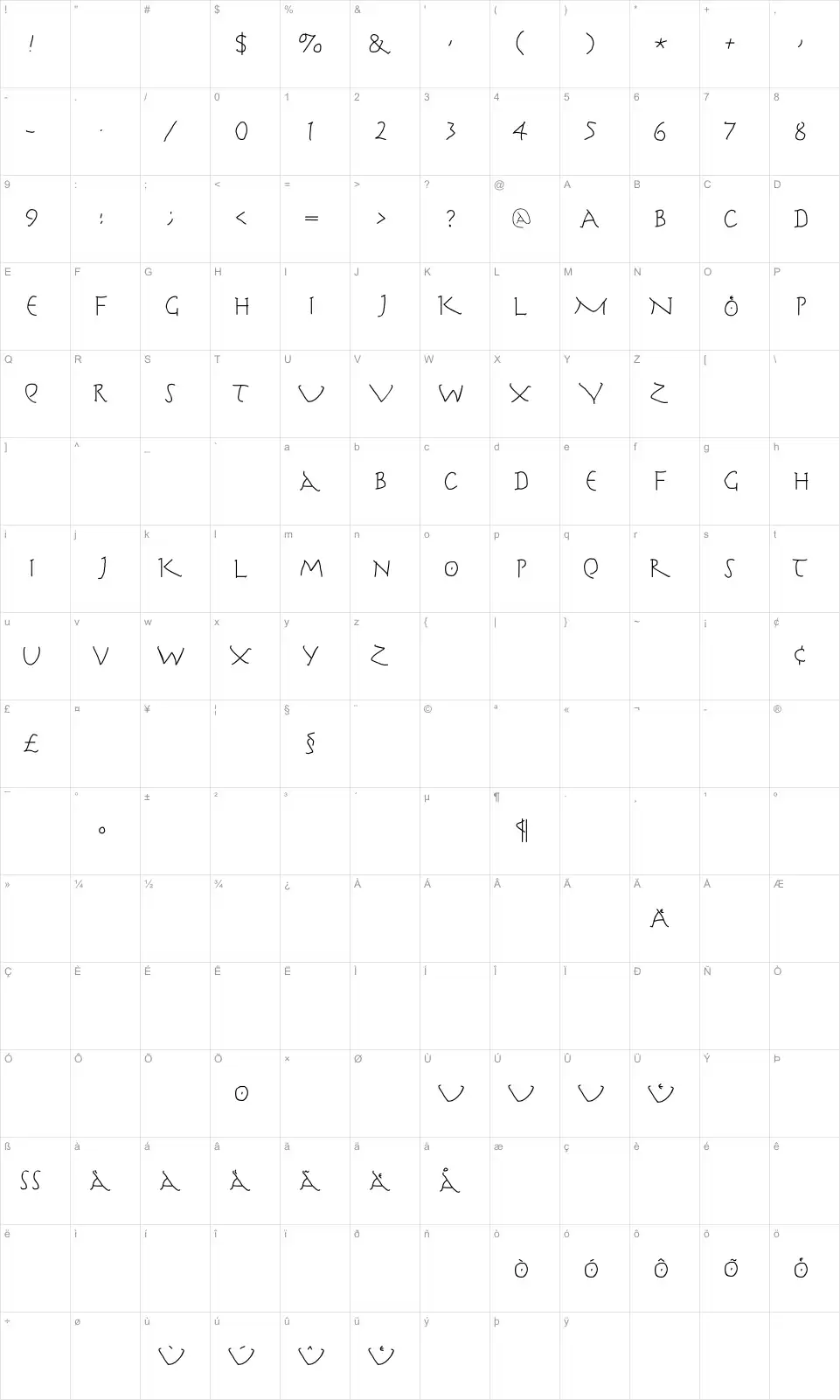 Mapa de caracteres da fonte Herr Cooles Writing