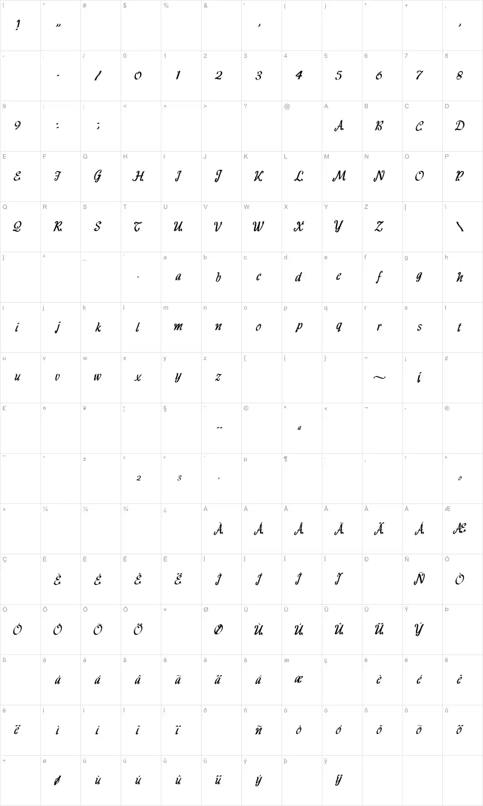 Mapa de caracteres da fonte HFF Ribbon