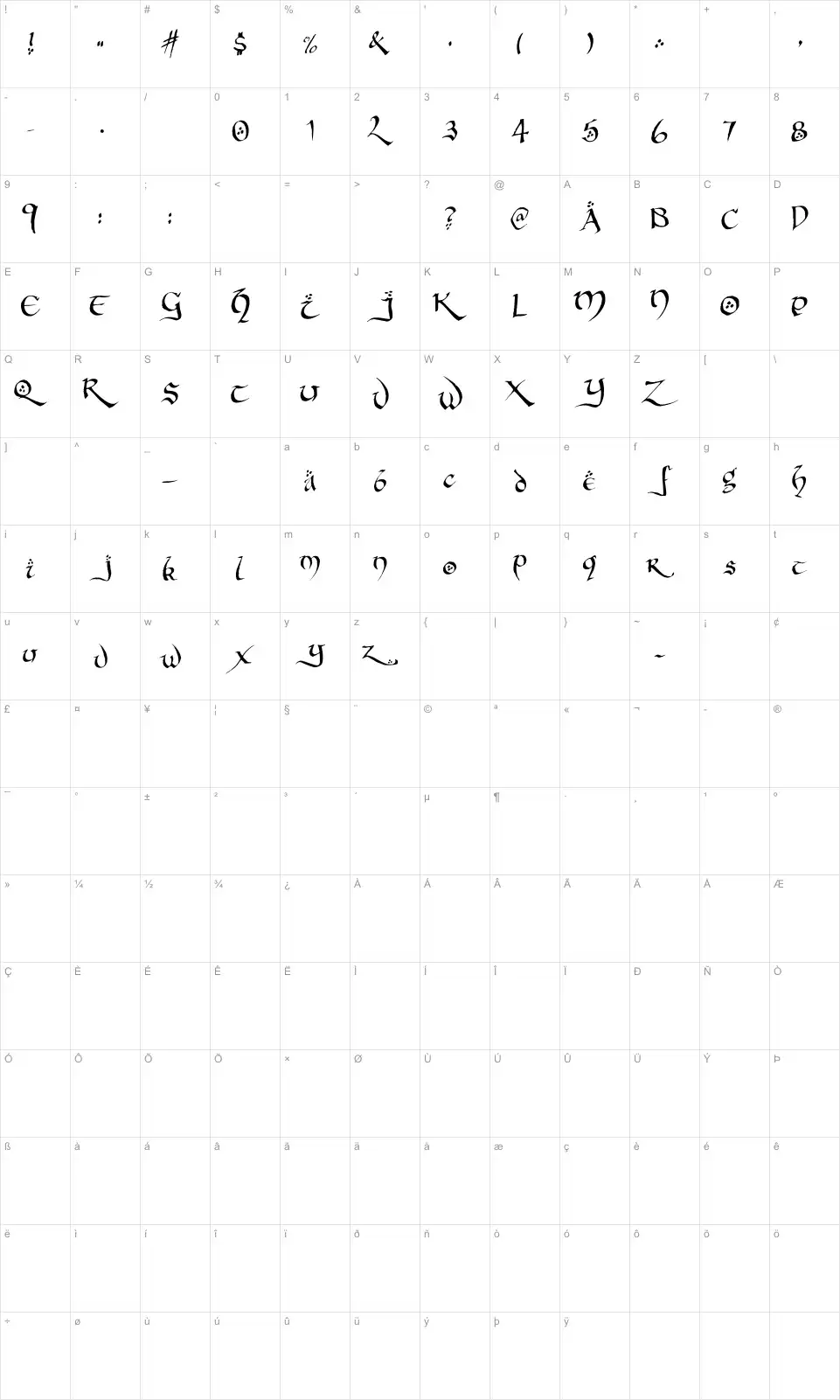 Mapa de caracteres da fonte Hobbiton Brush hand