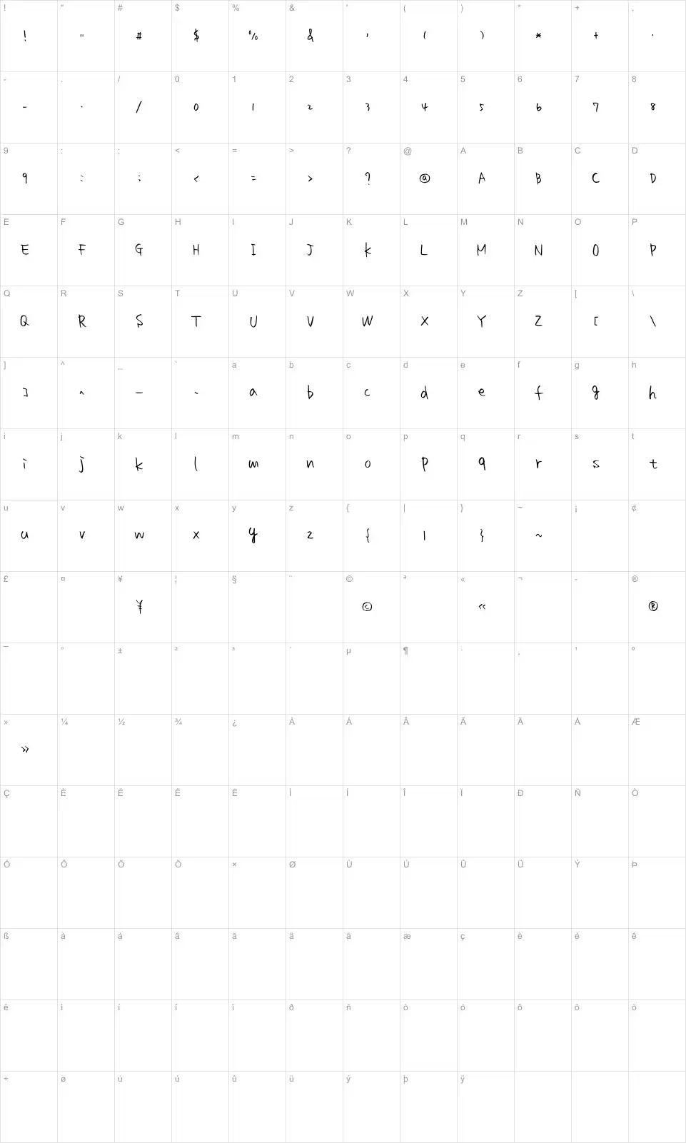 Mapa de caracteres da fonte Homework