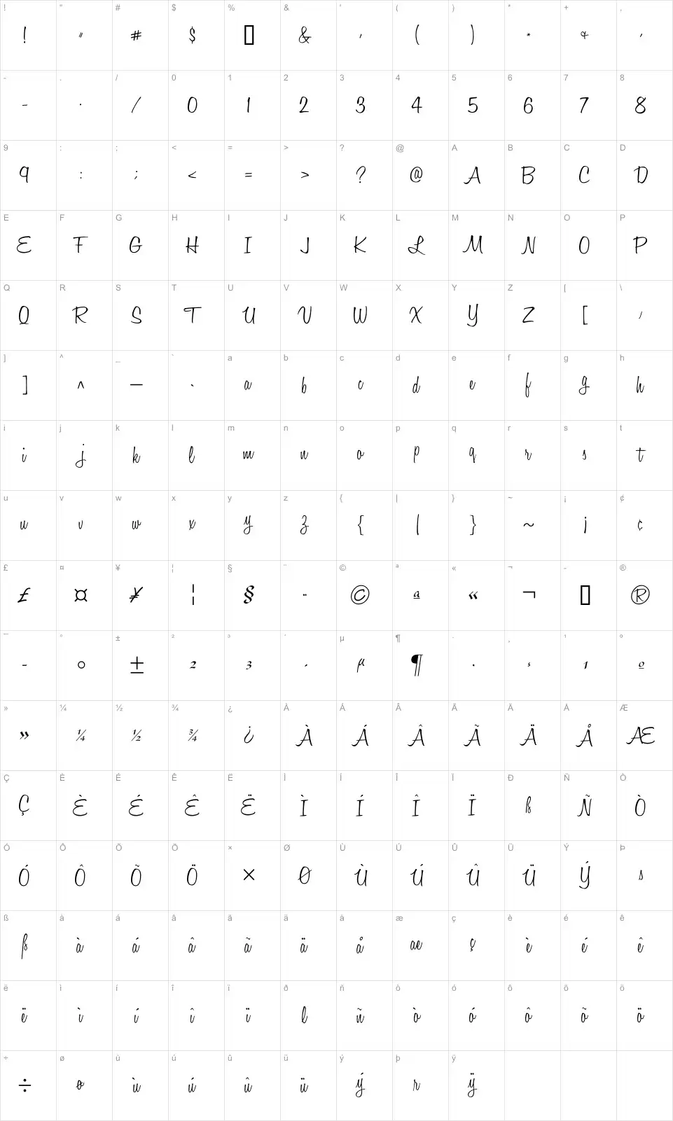 Mapa de caracteres da fonte Honey Script