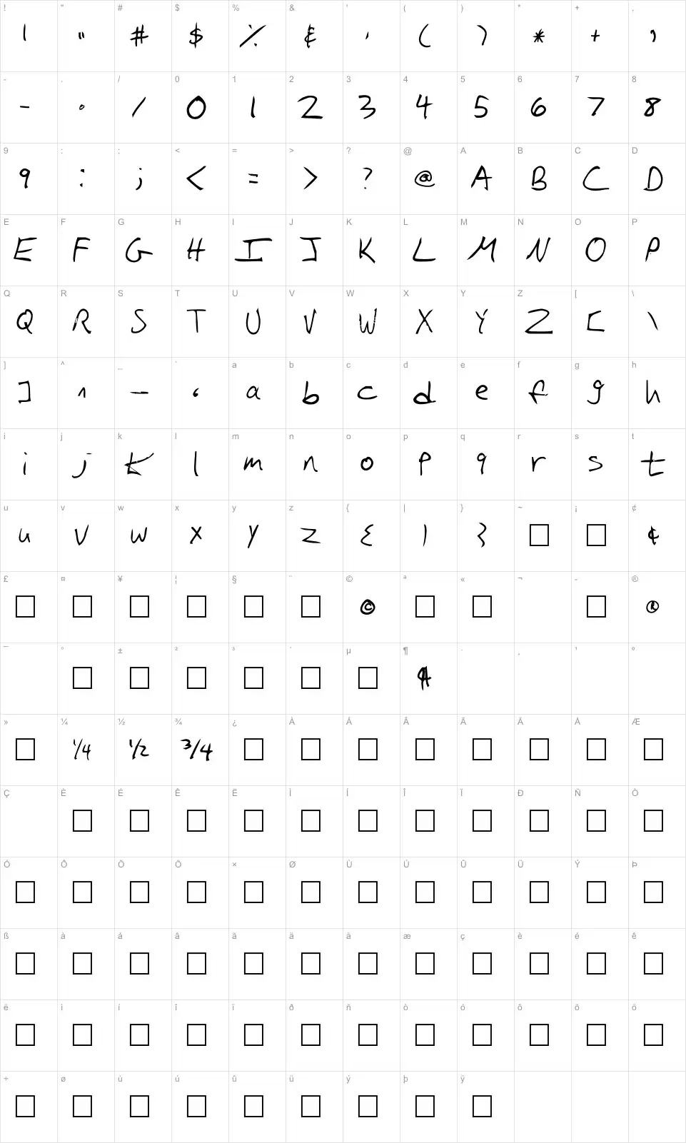 Mapa de caracteres da fonte Iglook