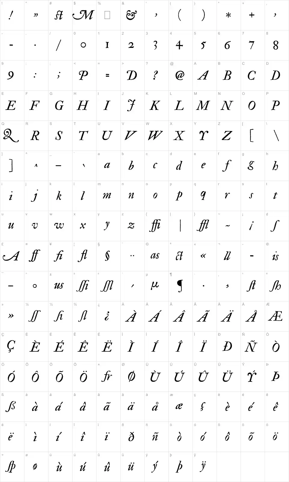 Mapa de caracteres da fonte IM Fell Types