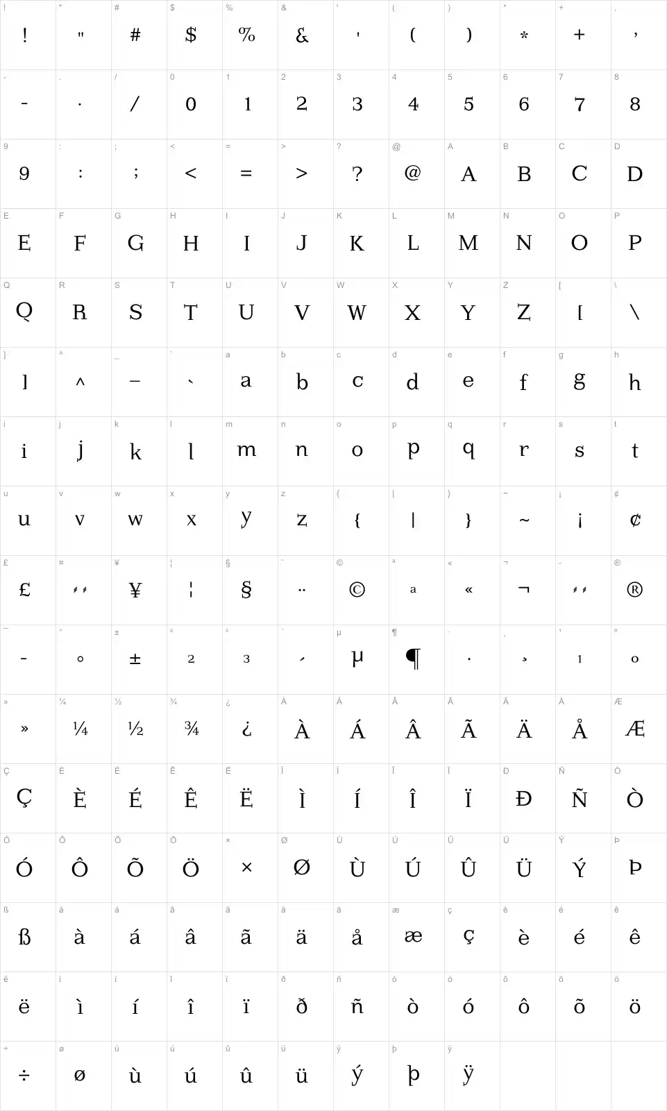Mapa de caracteres da fonte Imperium Serif
