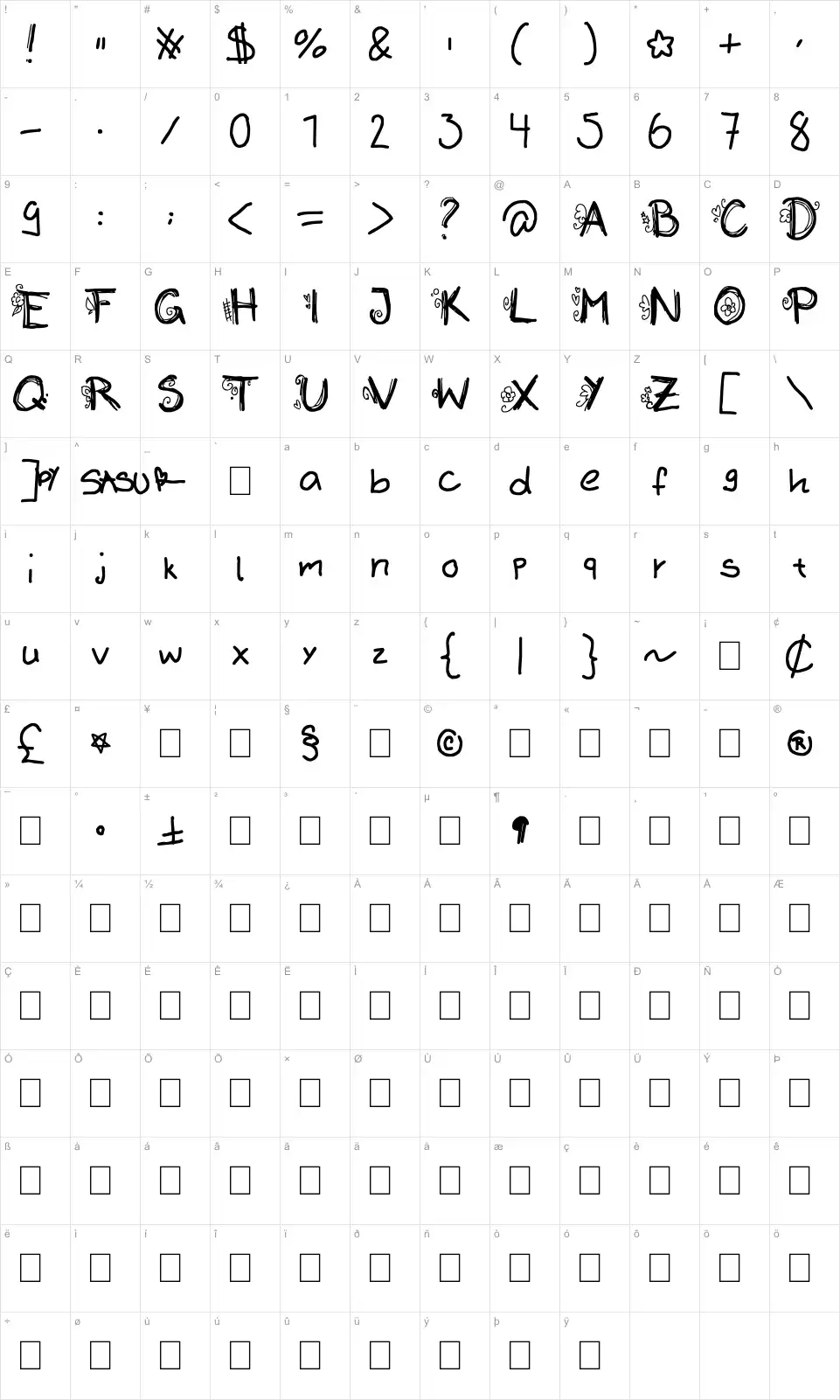 Mapa de caracteres da fonte Initialized