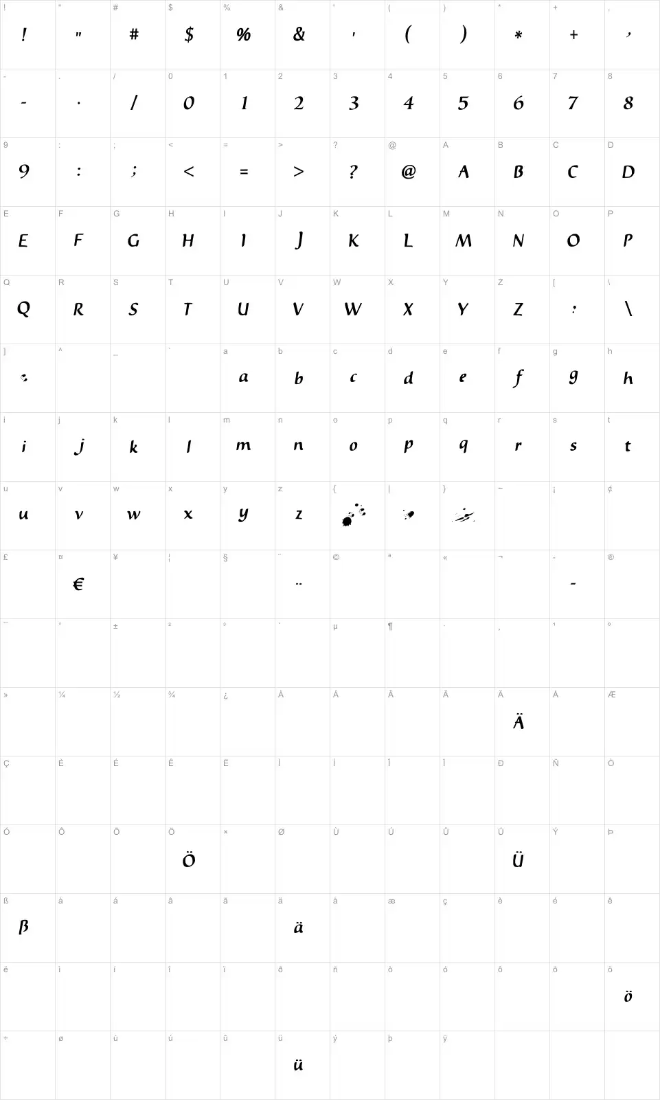 Mapa de caracteres da fonte Inky Dinky