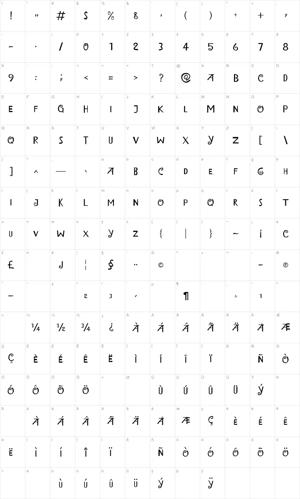 Mapa de caracteres da fonte Island of Misfit Toys