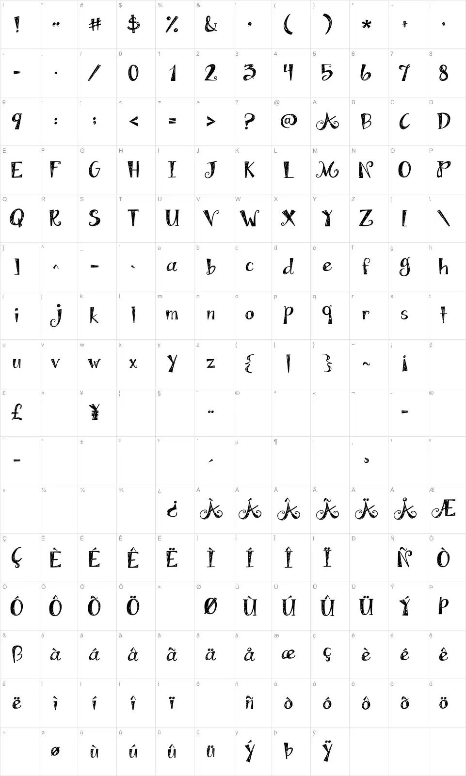 Mapa de caracteres da fonte Janda Apple Cobbler