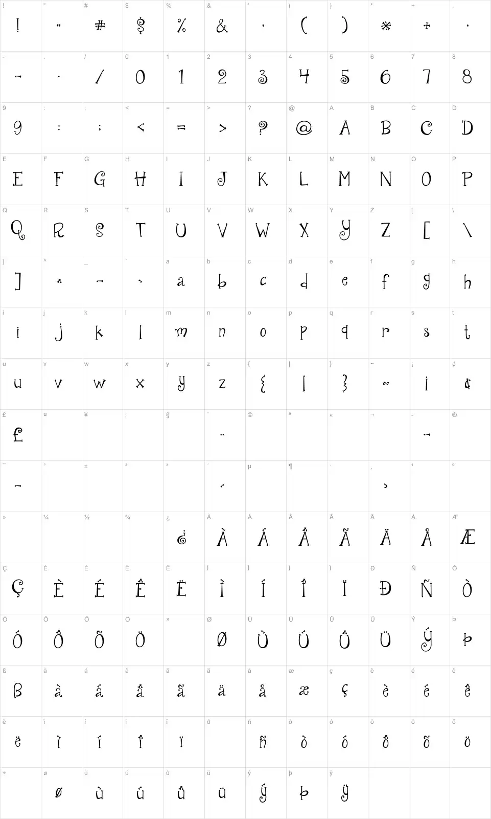 Mapa de caracteres da fonte Janda Quirkygirl