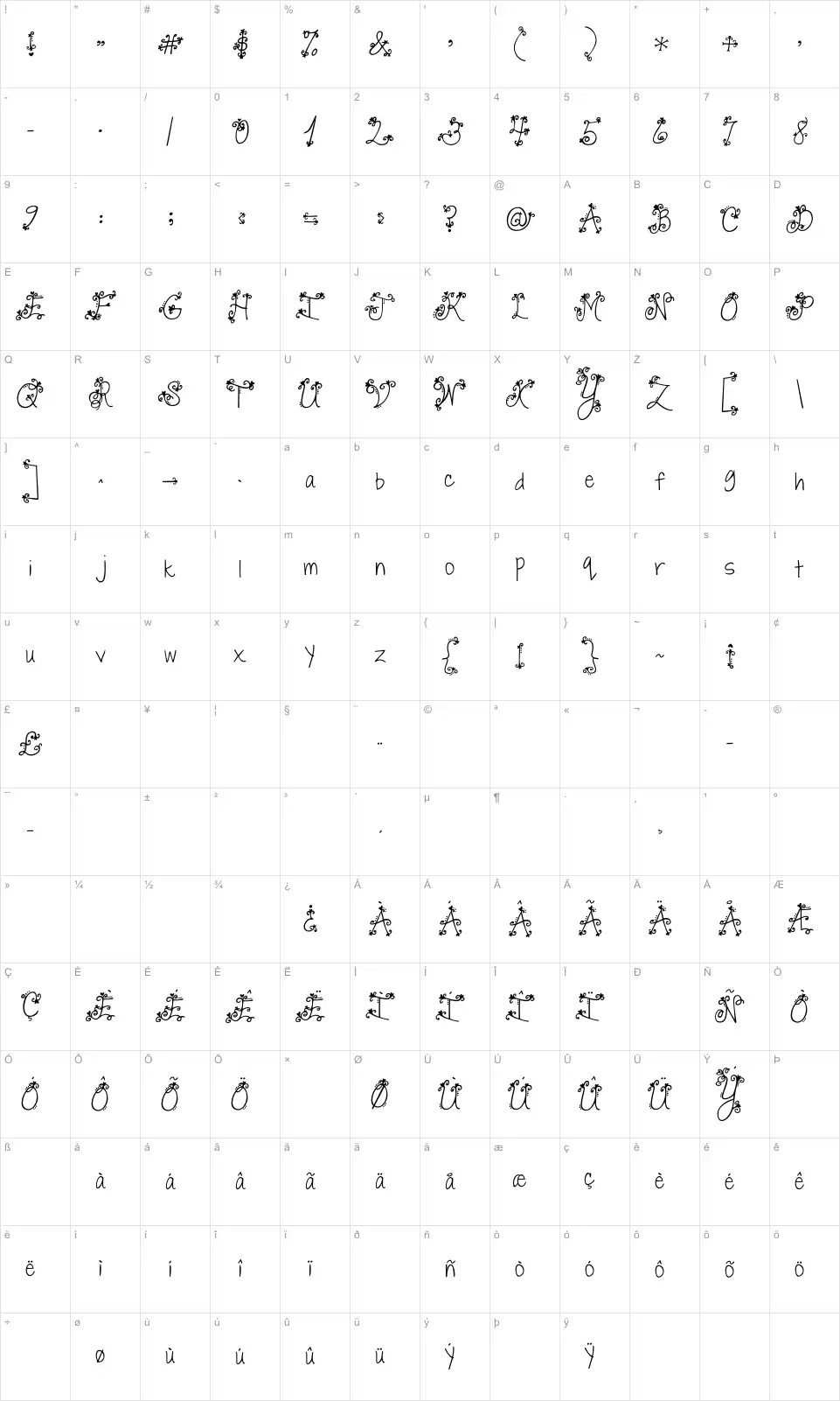 Mapa de caracteres da fonte Janda Swirly Twirly
