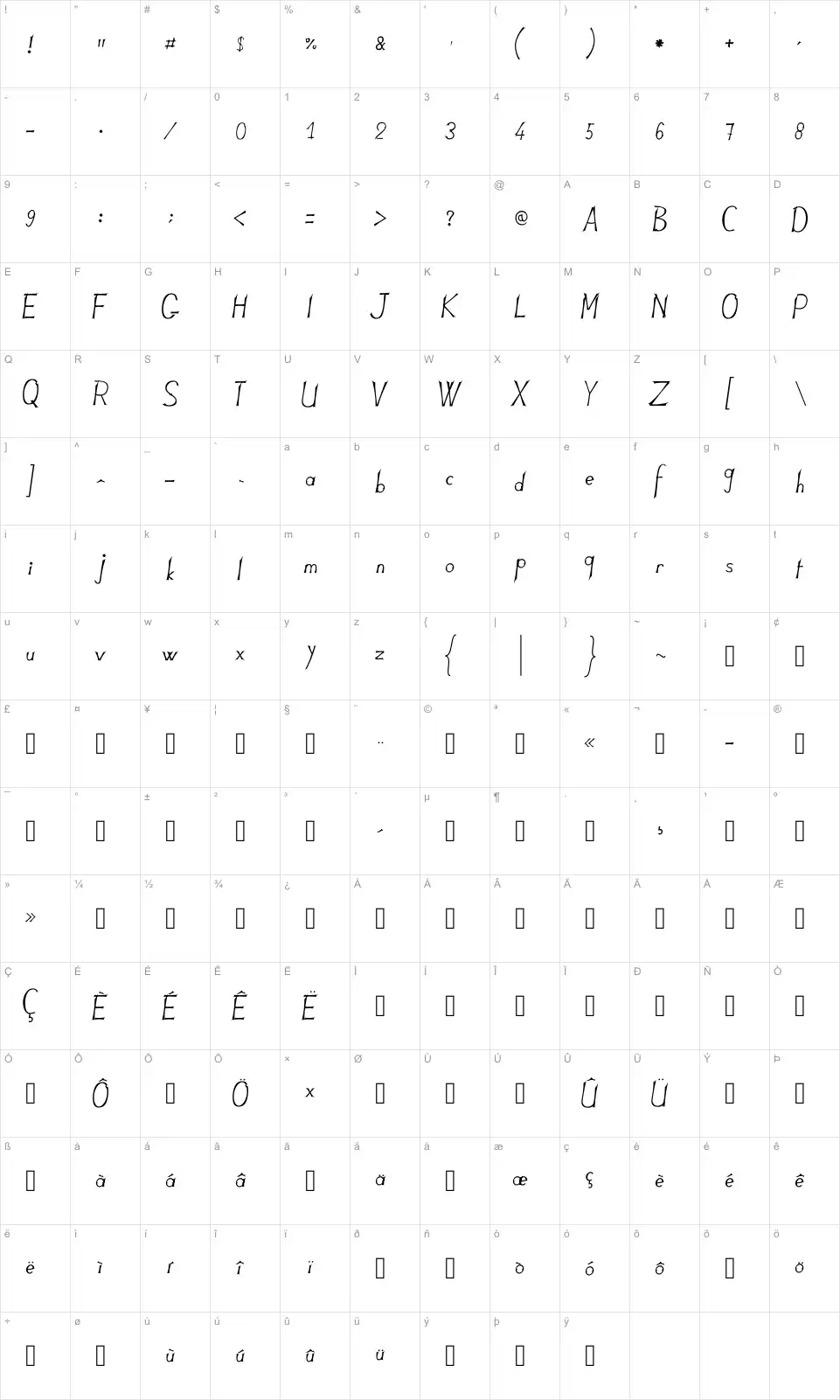 Mapa de caracteres da fonte JB Lames