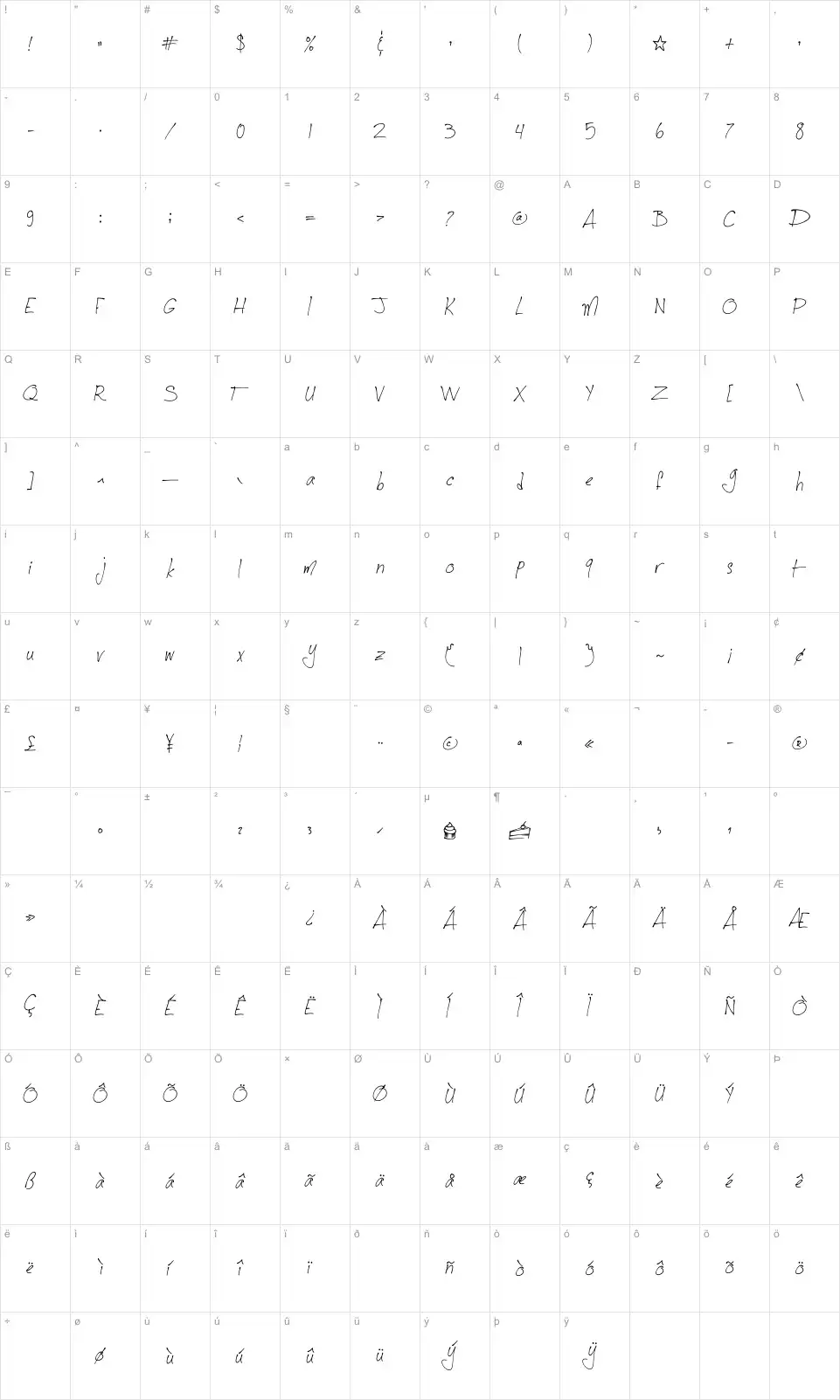 Mapa de caracteres da fonte Jellyka CuttyCupcakes