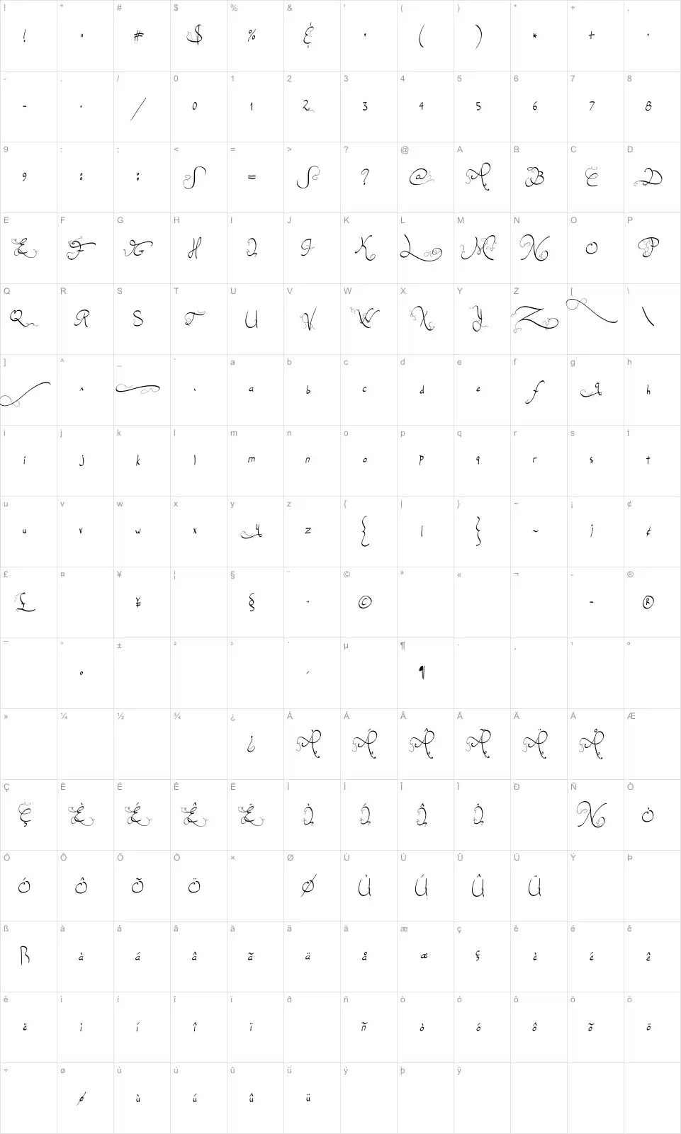 Mapa de caracteres da fonte Jellyka Endless Voyage