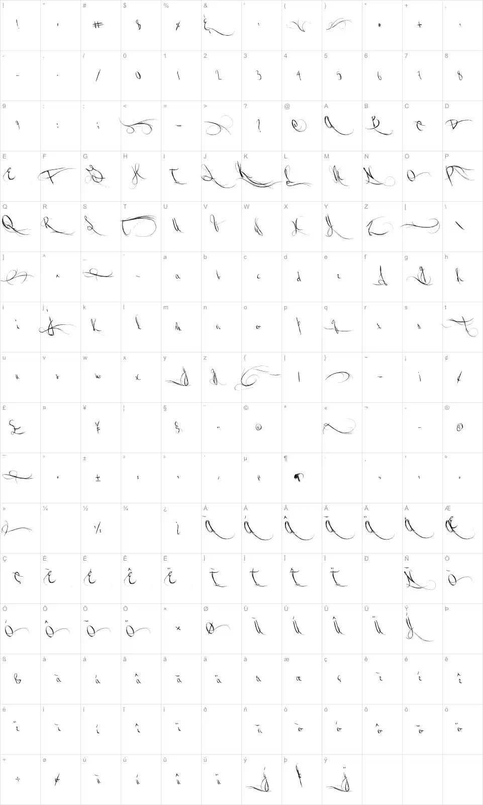 Mapa de caracteres da fonte Jellyka Waterways Seafarers