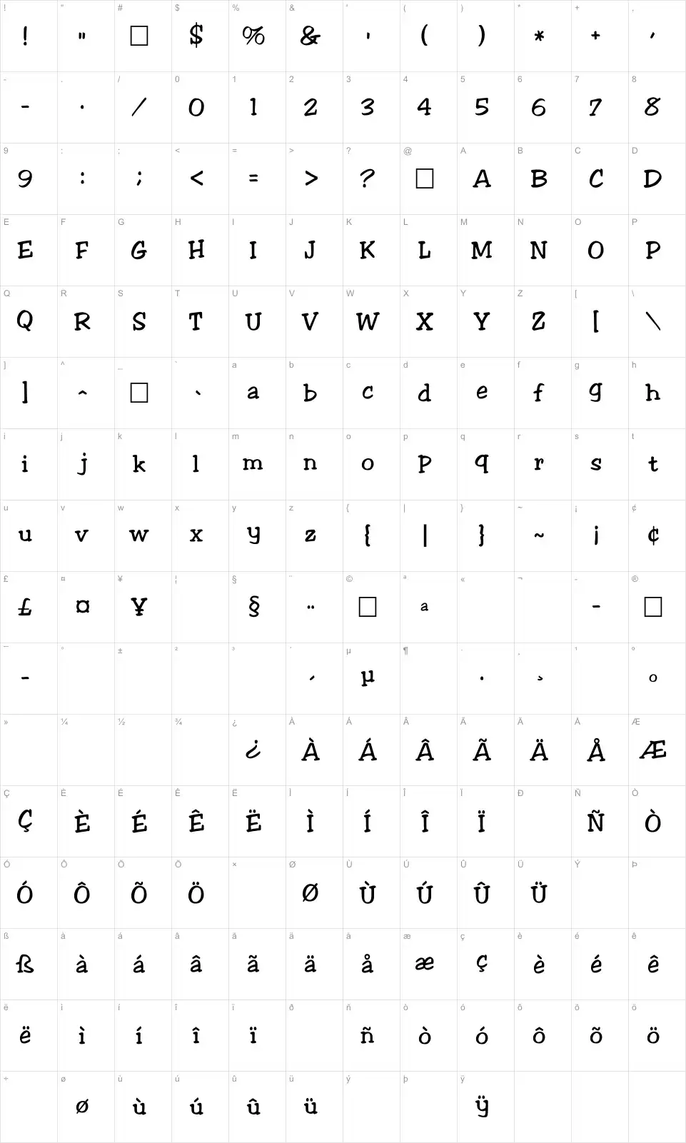 Mapa de caracteres da fonte Jester