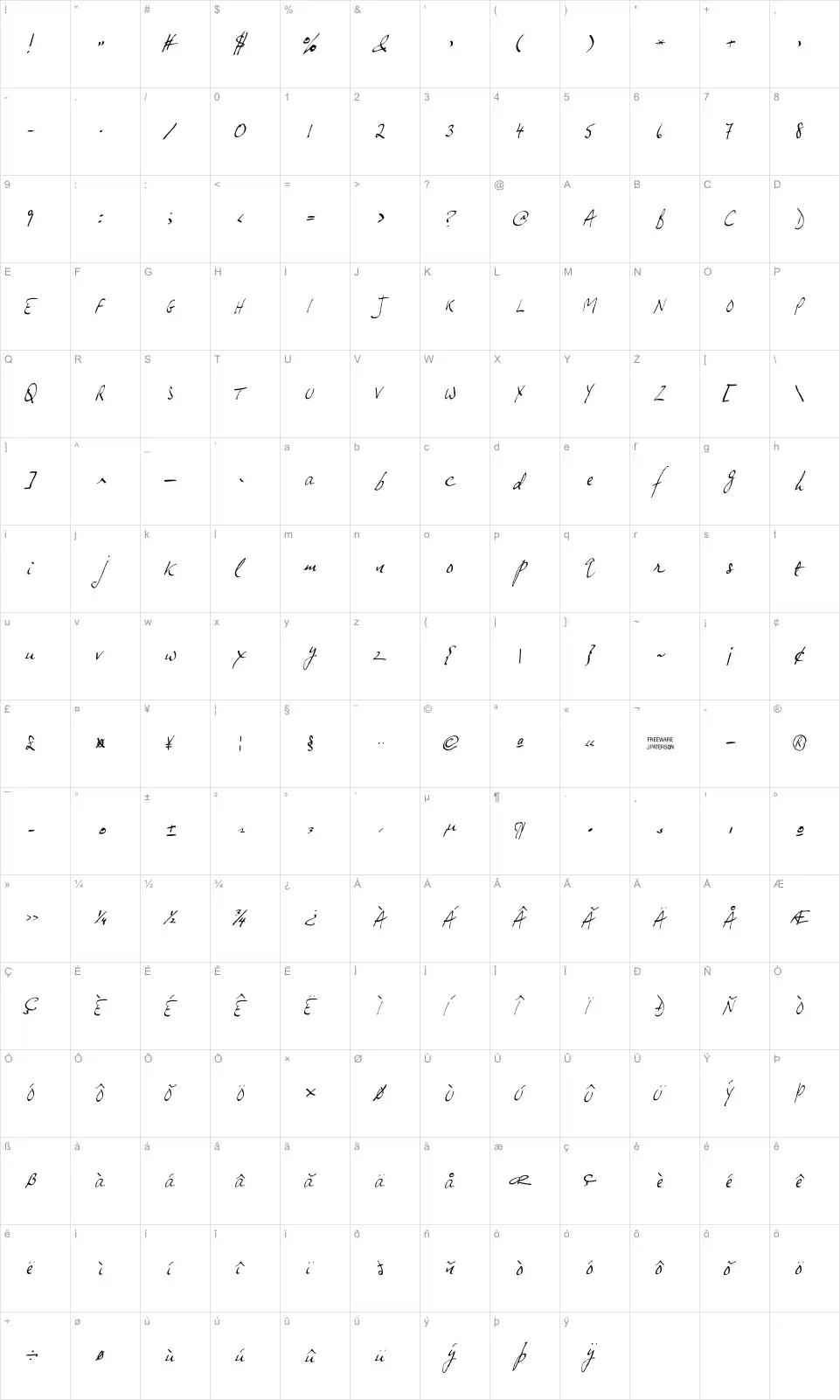 Mapa de caracteres da fonte JP Hand Slanted