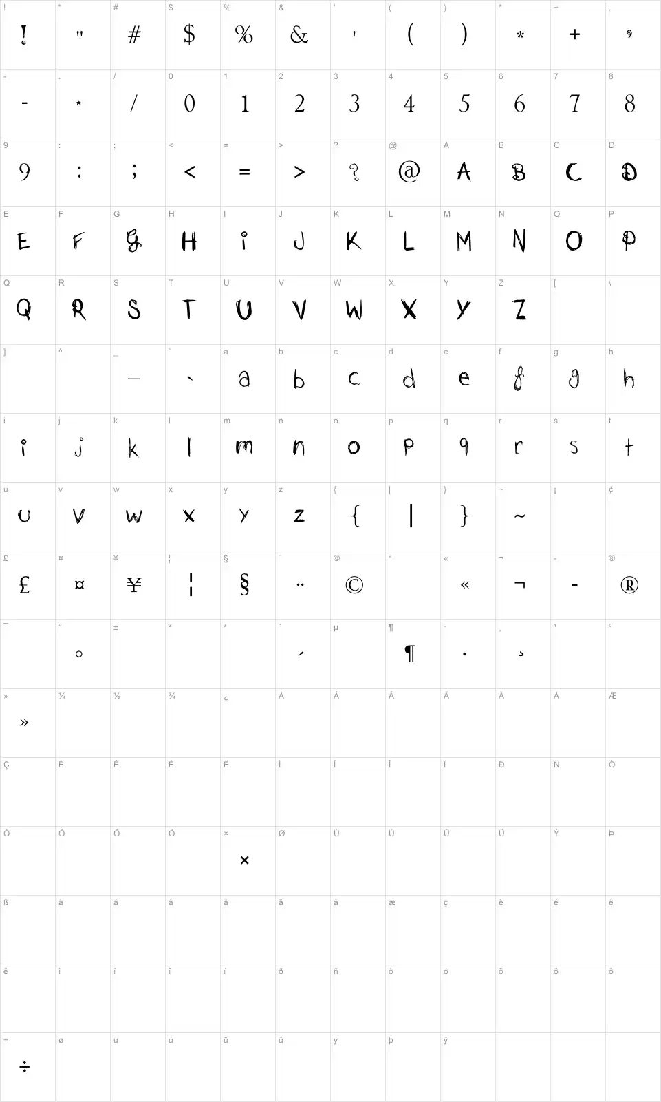 Mapa de caracteres da fonte Just Jessie