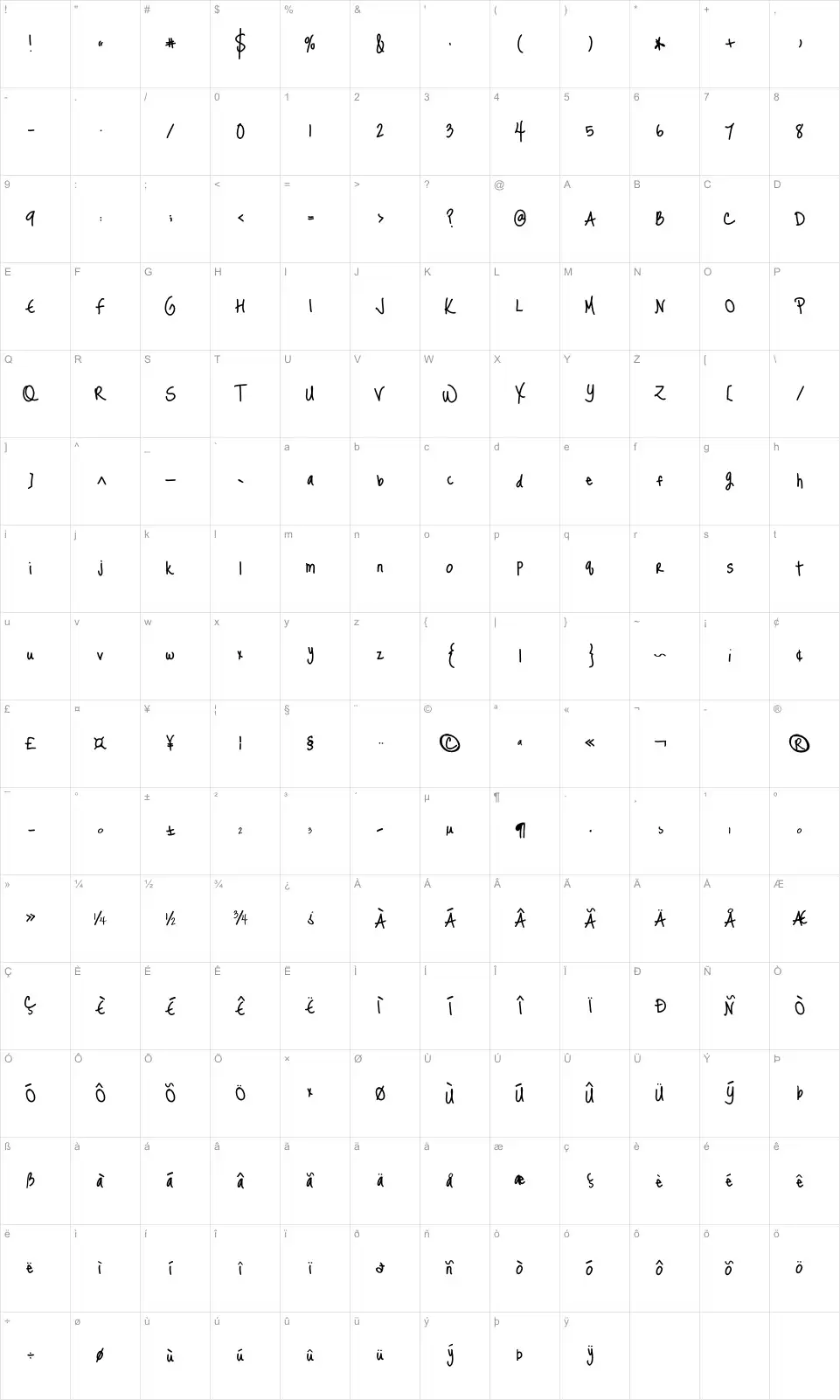 Mapa de caracteres da fonte Just Me Again Down Here