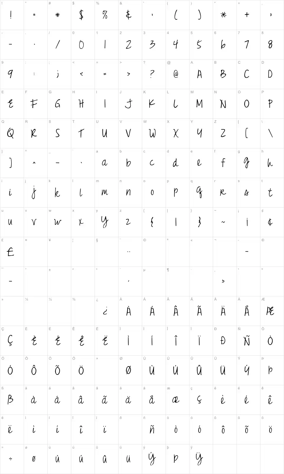 Mapa de caracteres da fonte Just Realize