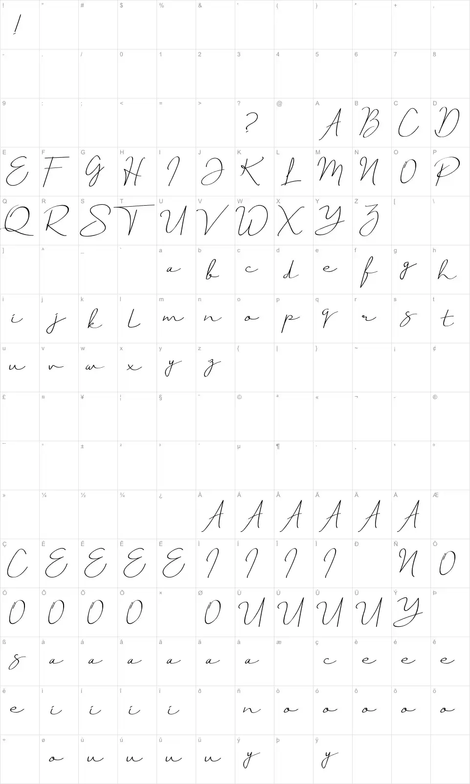 Mapa de caracteres da fonte Just Signature