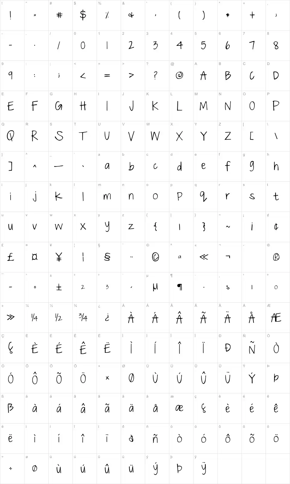 Mapa de caracteres da fonte Just The Way You Are