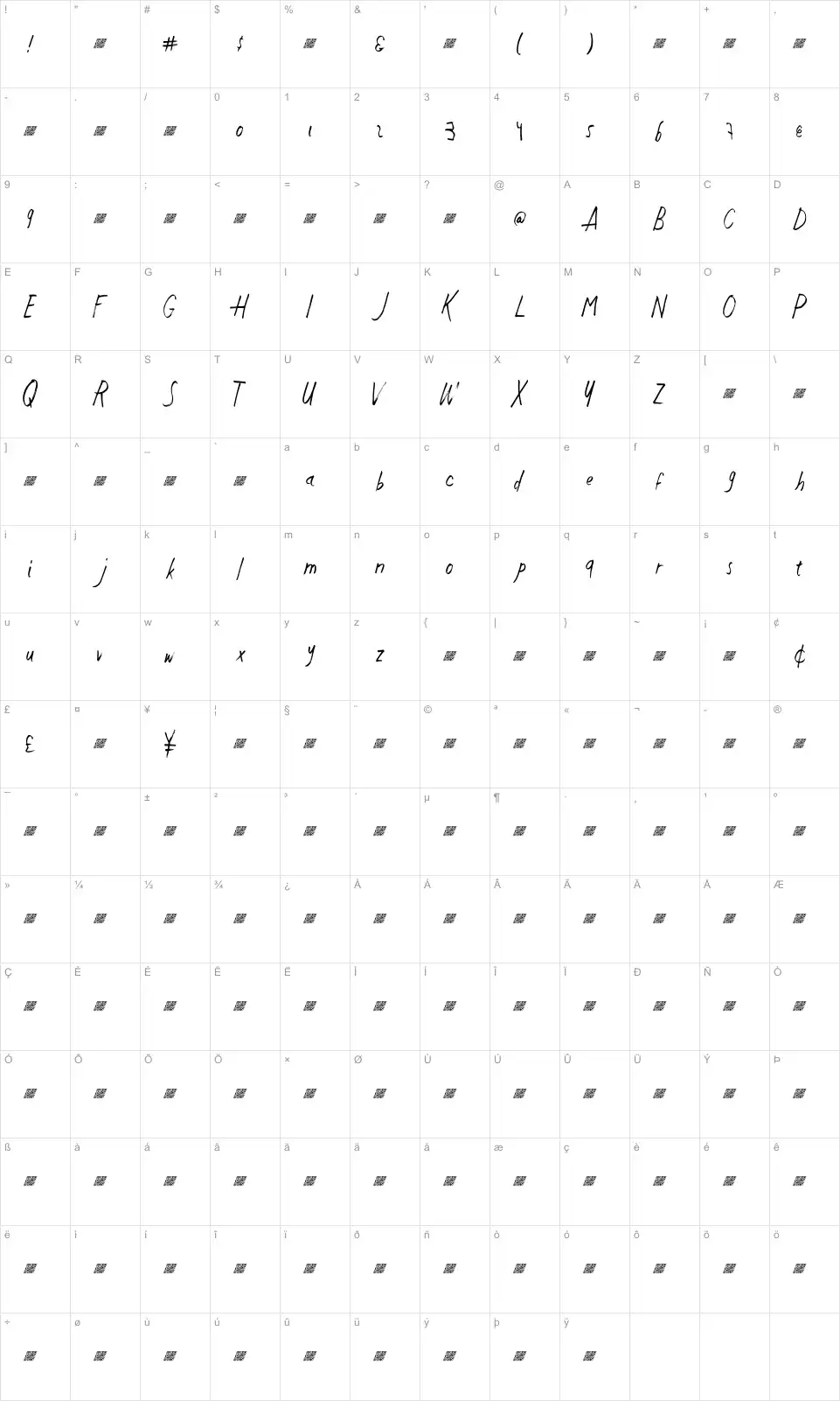 Mapa de caracteres da fonte Just Write DT