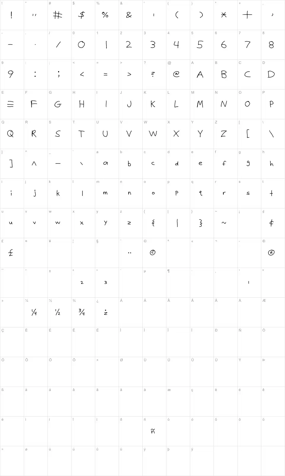 Mapa de caracteres da fonte Justy1