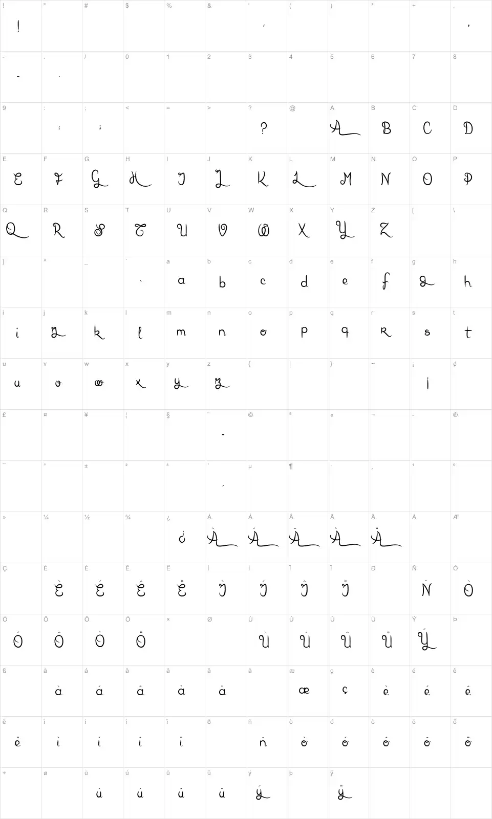 Mapa de caracteres da fonte Karl Wright Script