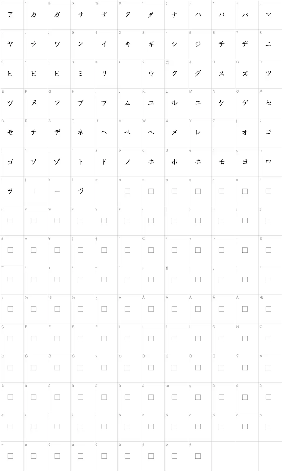 Mapa de caracteres da fonte Katakana