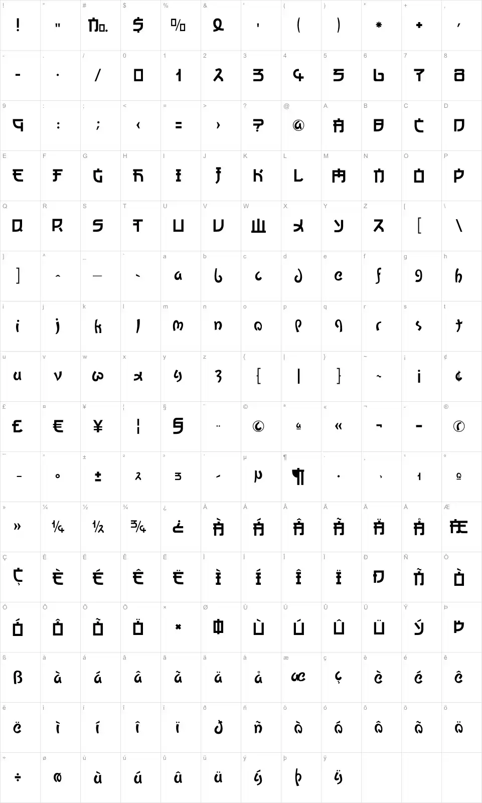 Mapa de caracteres da fonte Kato