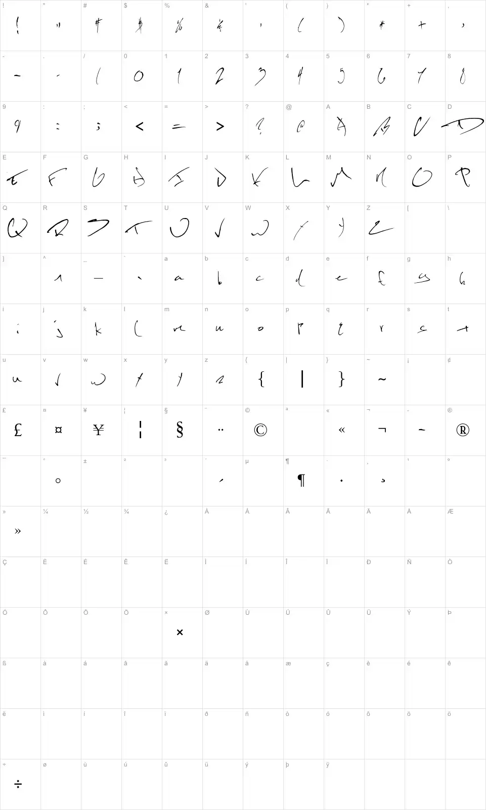 Mapa de caracteres da fonte Kevin Wild