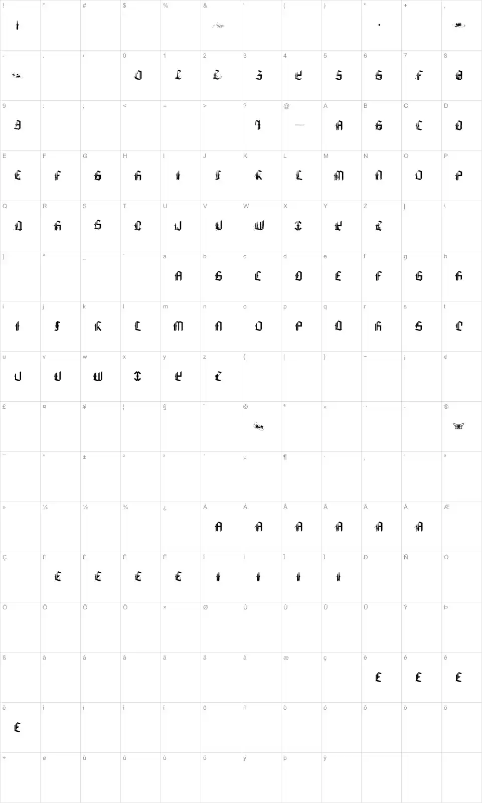 Mapa de caracteres da fonte Kill The Panda